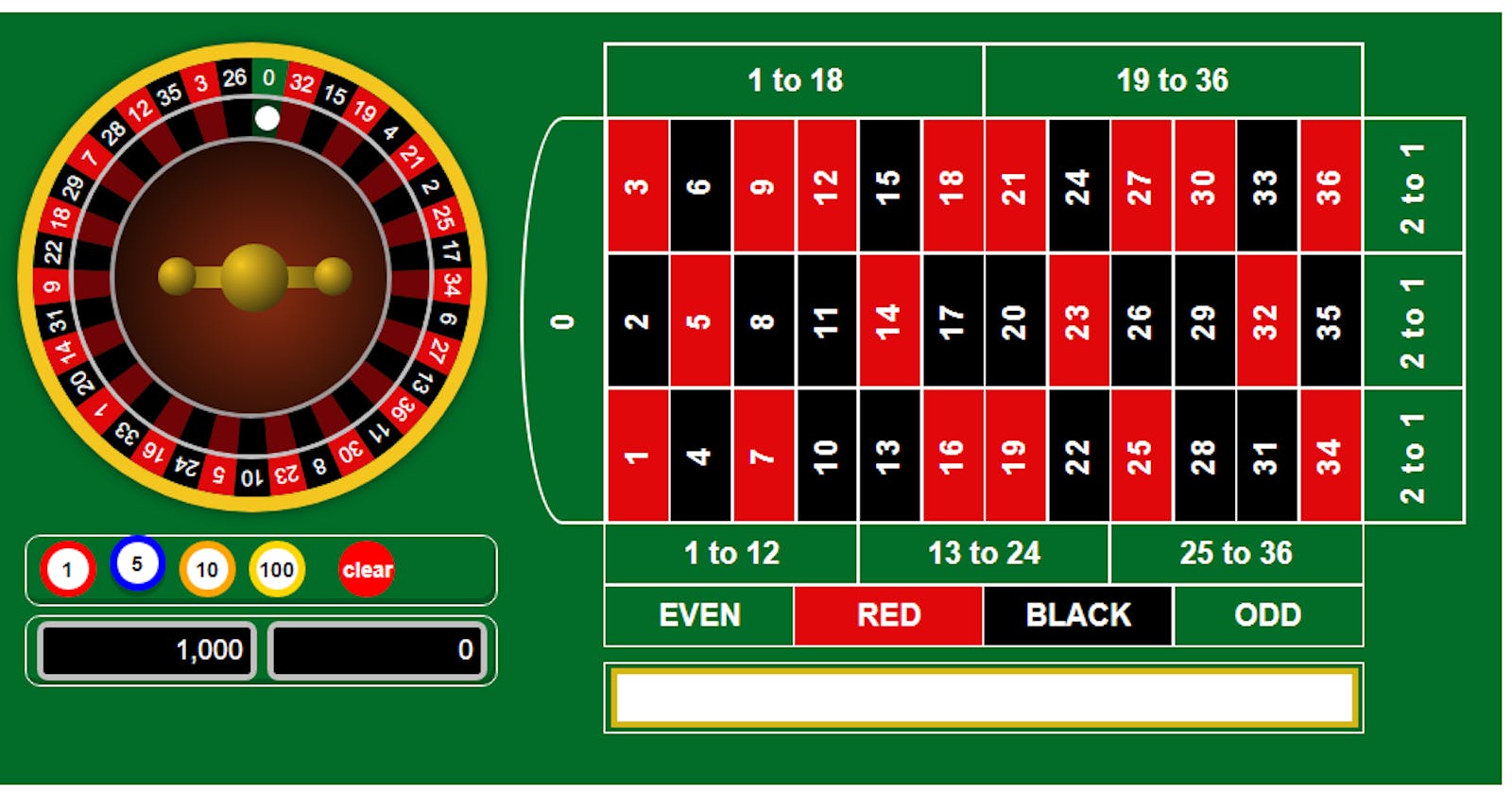 One way to make Roulette using Javascript - Part 1