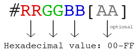 Hexadecimal syntax: hash R R G G B B