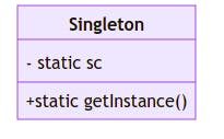 Singleton pattern class diagram