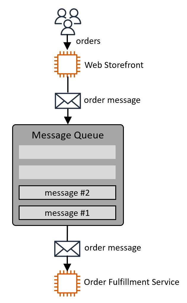 diagram-queue.png