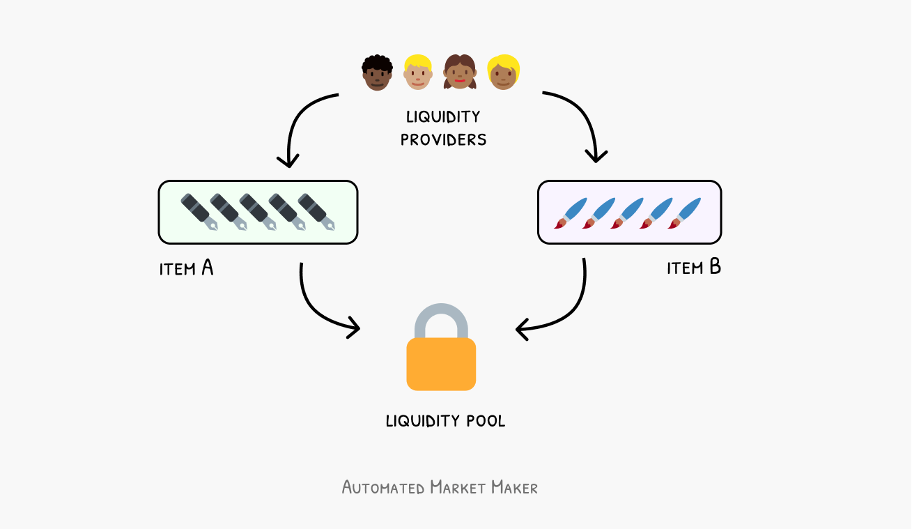 automated market maker.png