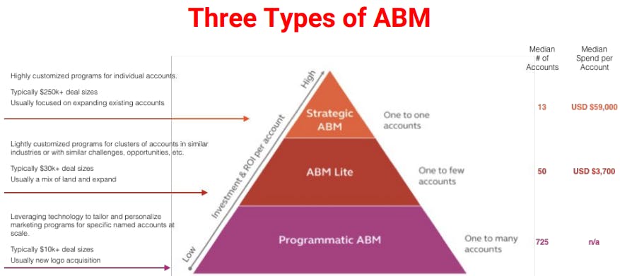 types of ABM.png