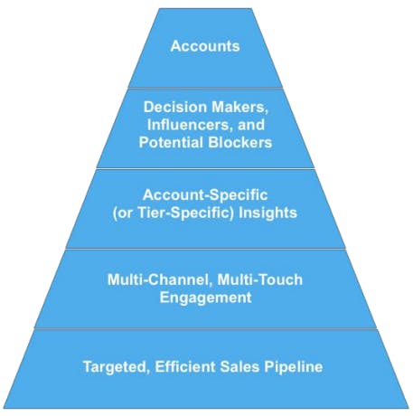abm funnel.png