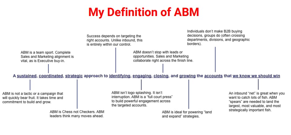 definition of ABM.png