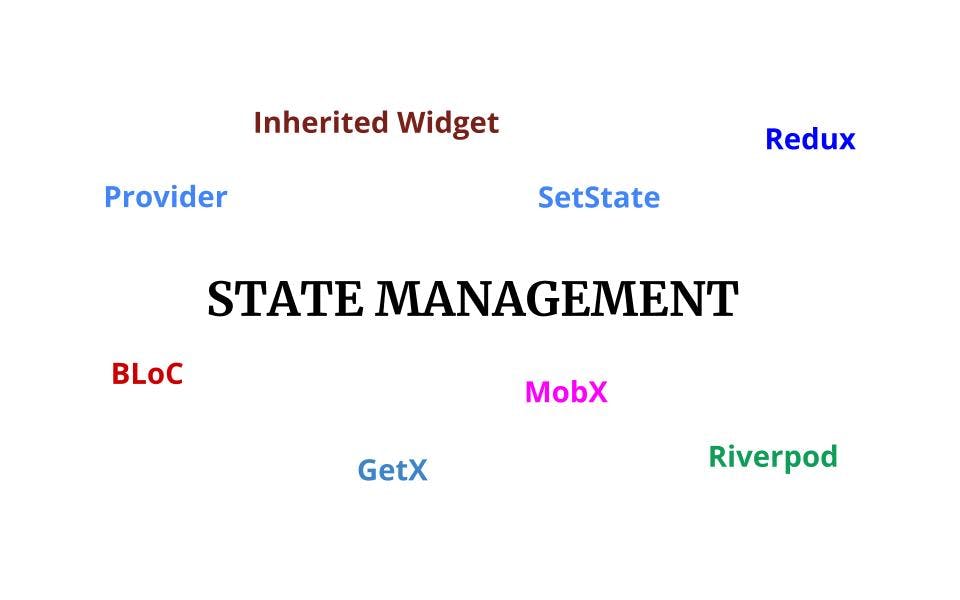 State management with Provider IIT madras (1).jpg