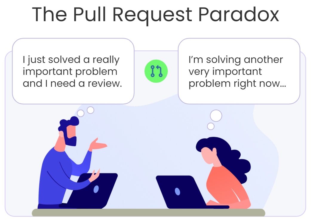 The Pull Request Paradox