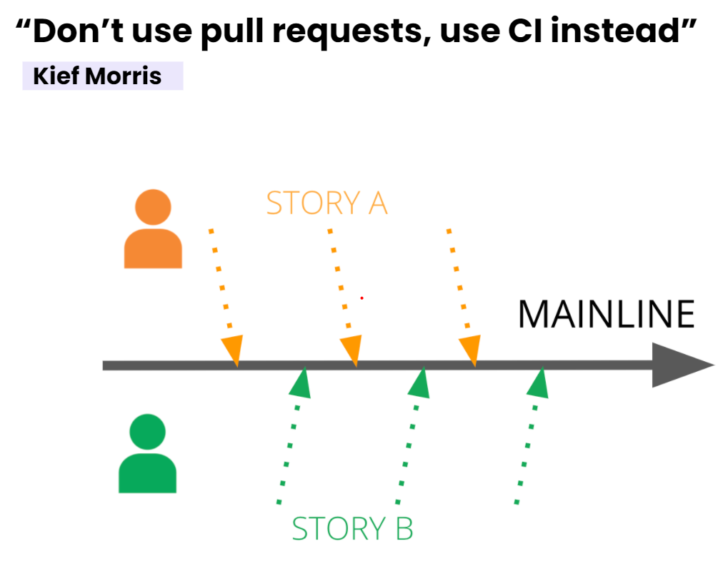 Don't use pull requests, use CI instead