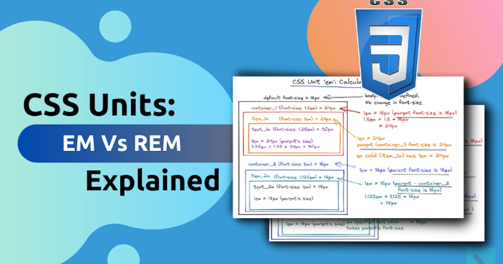 CSS Units Explained: EM Vs REM
