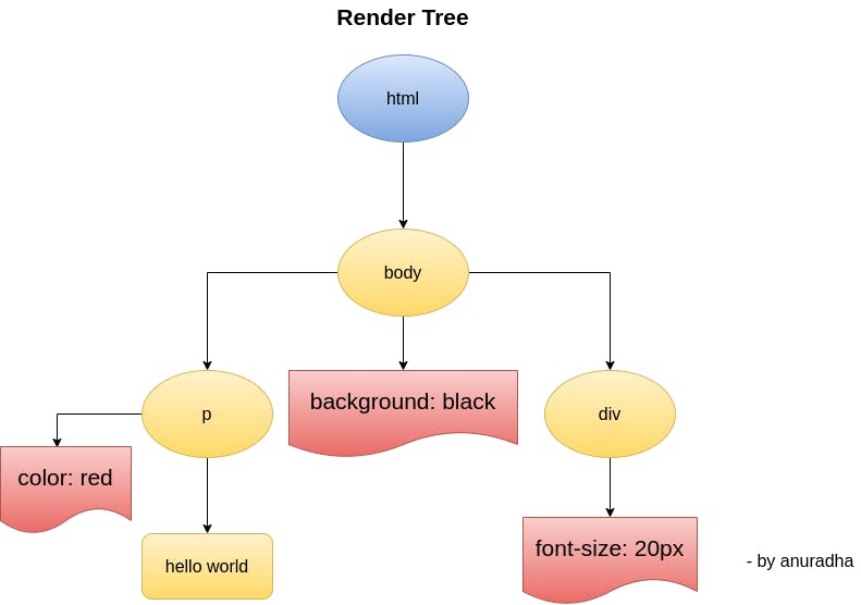 RENDER-TREE.png