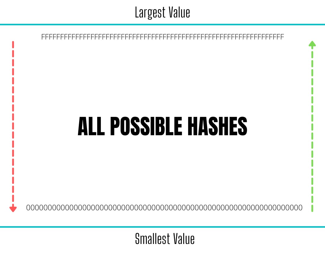 All Possible Hashes.png