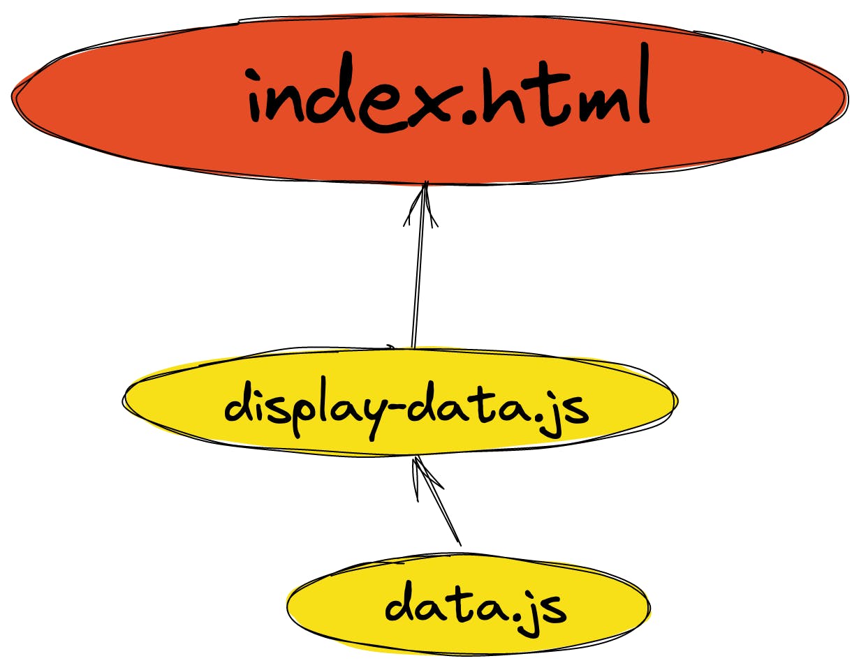 index.html <- display-data.js <- data.js