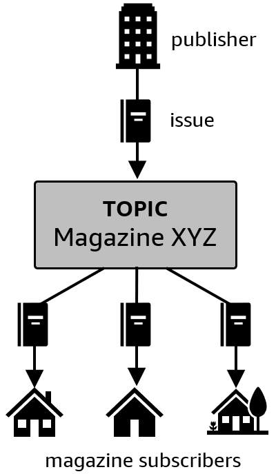 diagram-magazine.png
