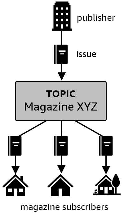 diagram-magazine.png