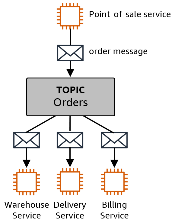 diagram-pubsub.png