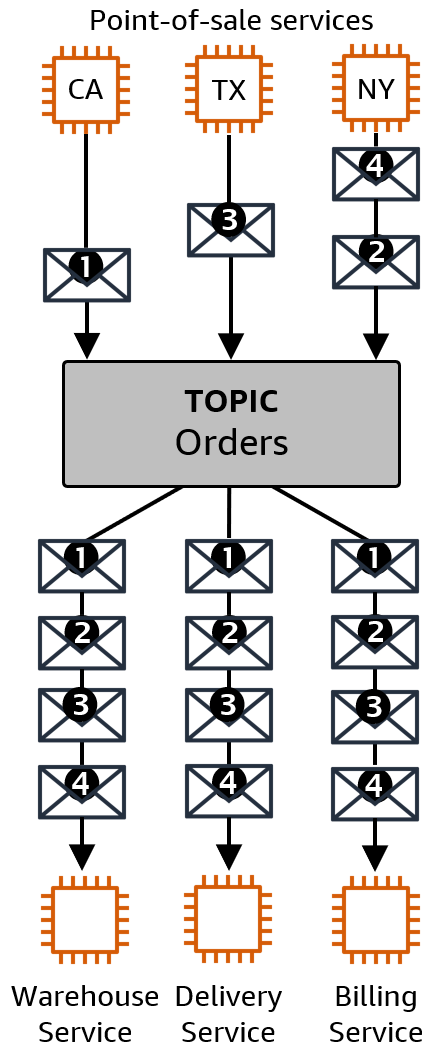 diagram-pubsub-multiple.png