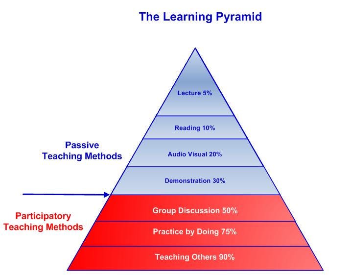 Learning-Pyramid.jpg