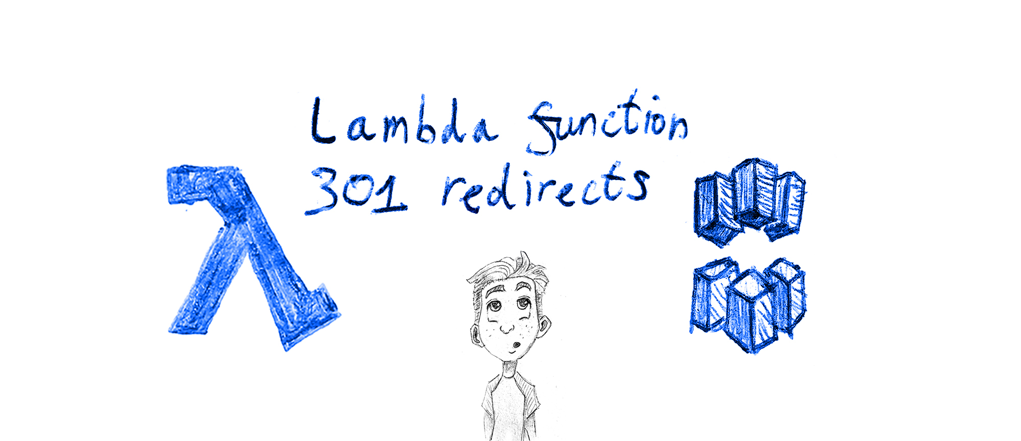 Lambda function 301 redirects