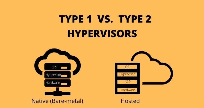 hypervisor types.jpg