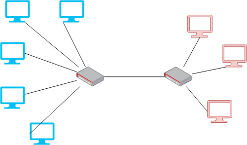 two-router-two-network.jpg