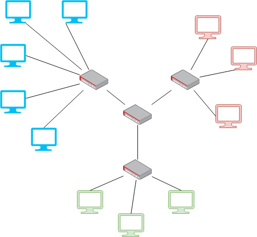 3-networks.jpg