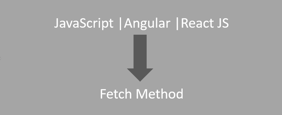 Window Fetch Method: Analysis with respect to JavaScript | Angular | React