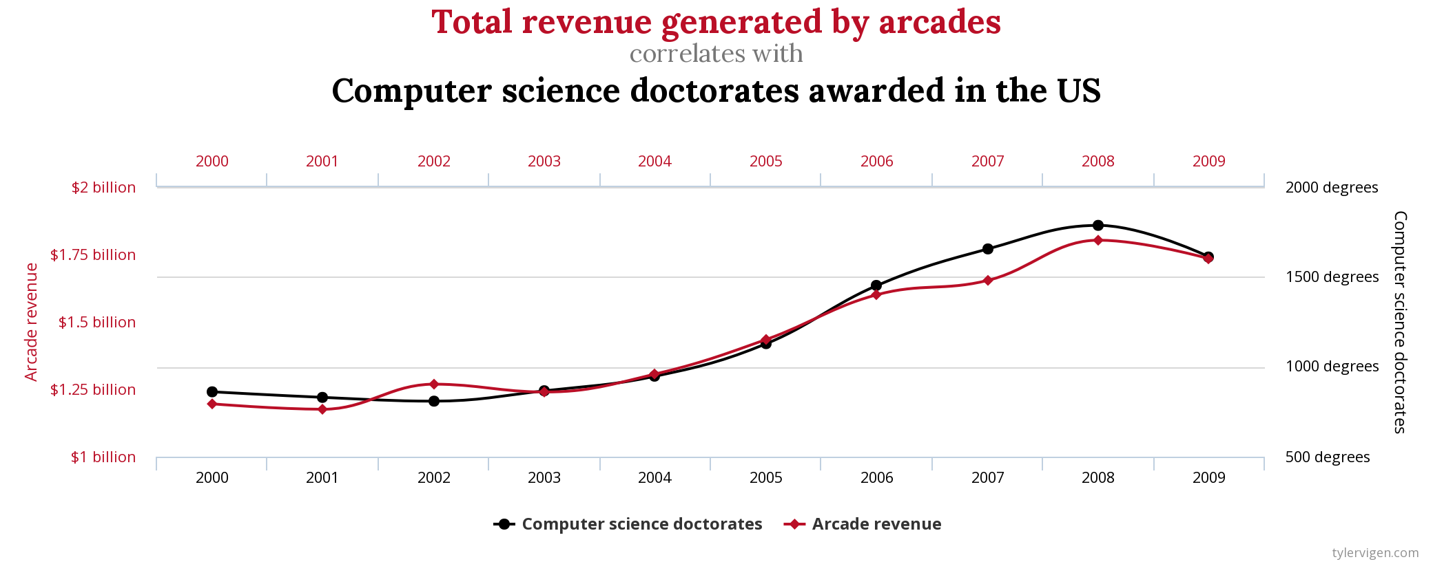 chart.png