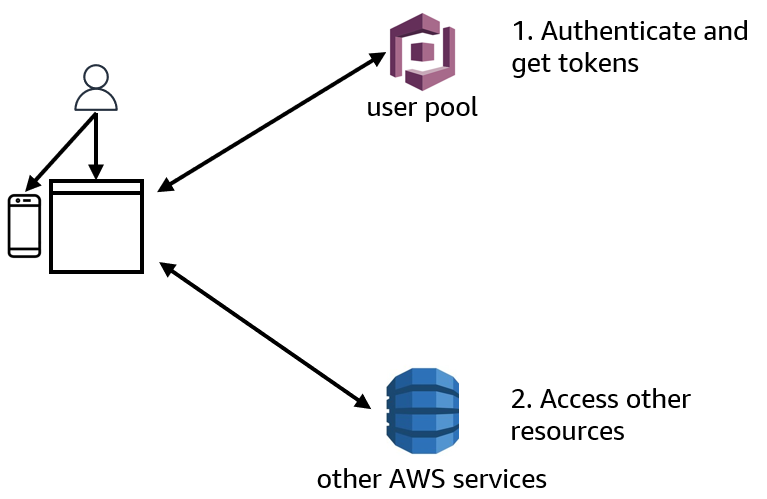 diagram-userpool.png