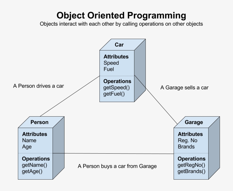 Solved ICS 108 - Object-Oriented Programming Project Design