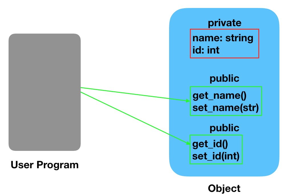 data-abstraction.png