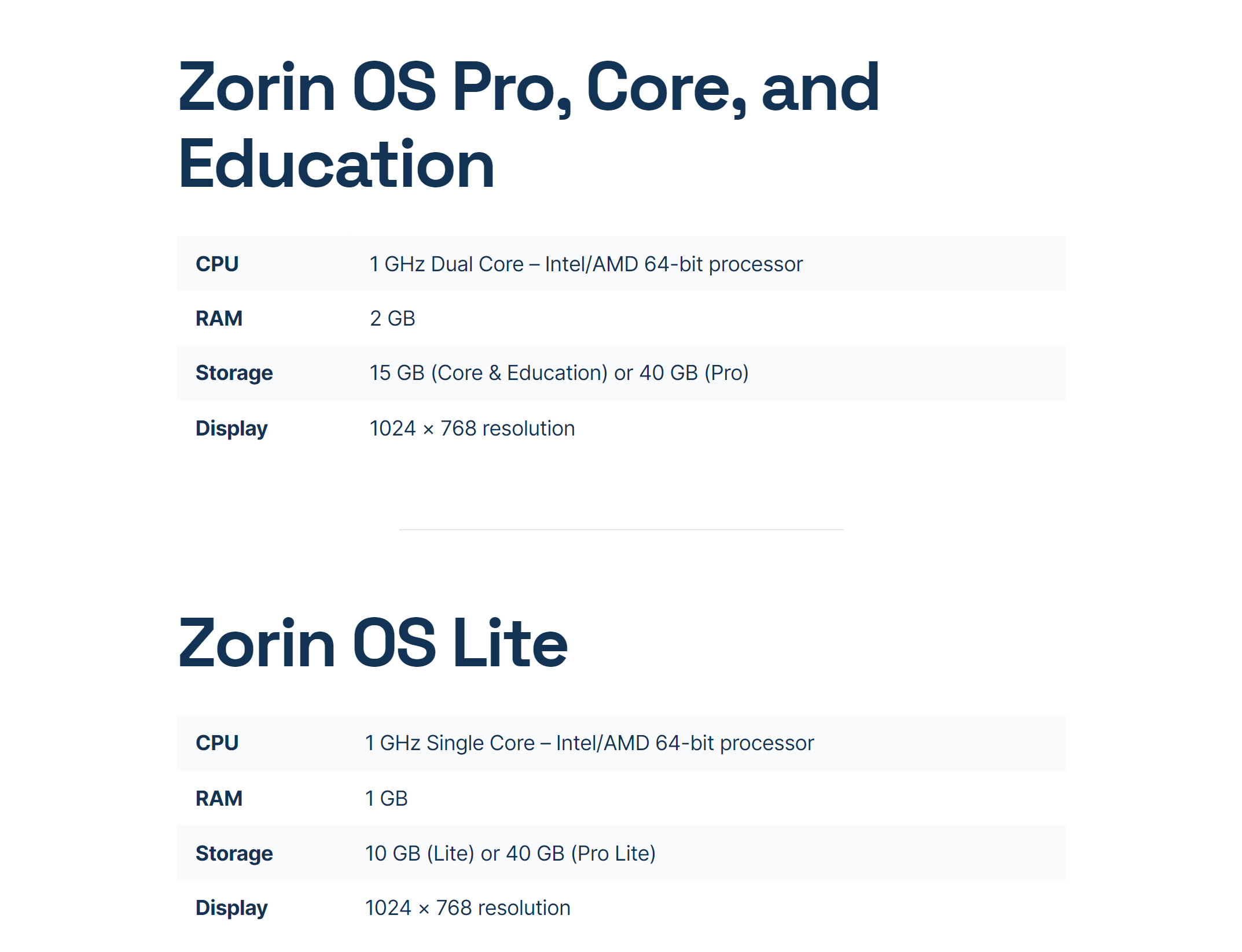 zorin system requirements