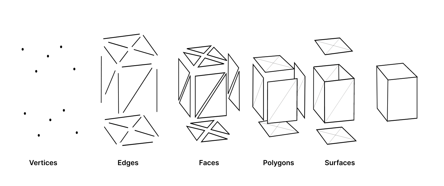 Polygon-Mesh-Parts(1).png
