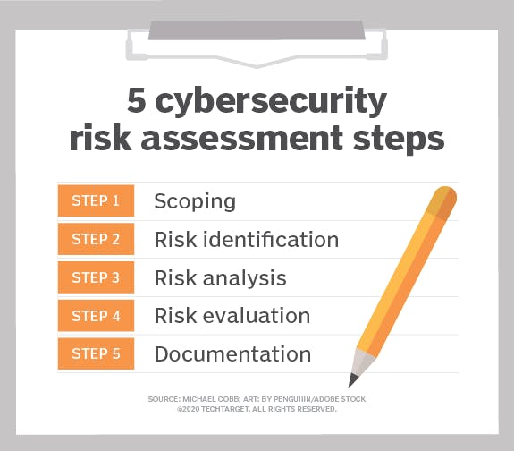 security-5_cybersecurity_risk_assessment_steps-h.png