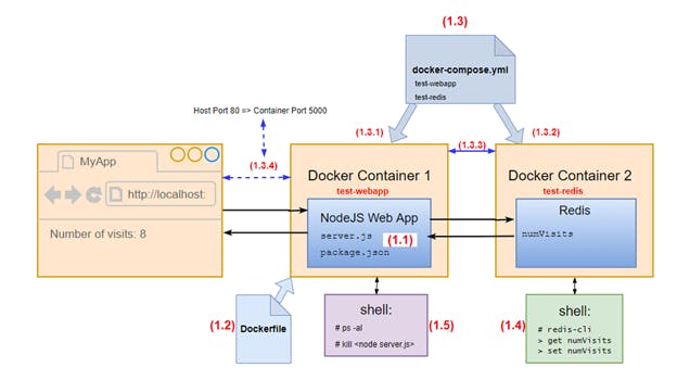 Figure 1.a – Schematic diagram of the components .png