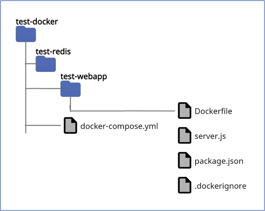 Figure 1.b – File structure for Stage 1.png