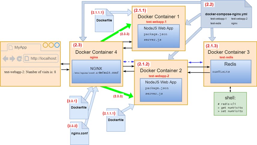 Figure 2.a – Schematic diagram of the components for Stage 2.png