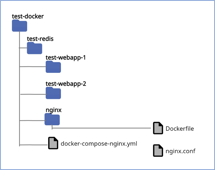 Figure 2.b – File structure for Stage 2.png