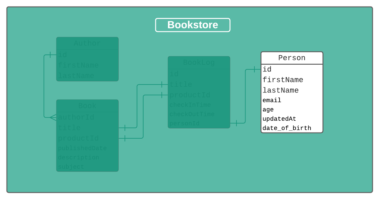 Blank diagram - Page 1 (8).png