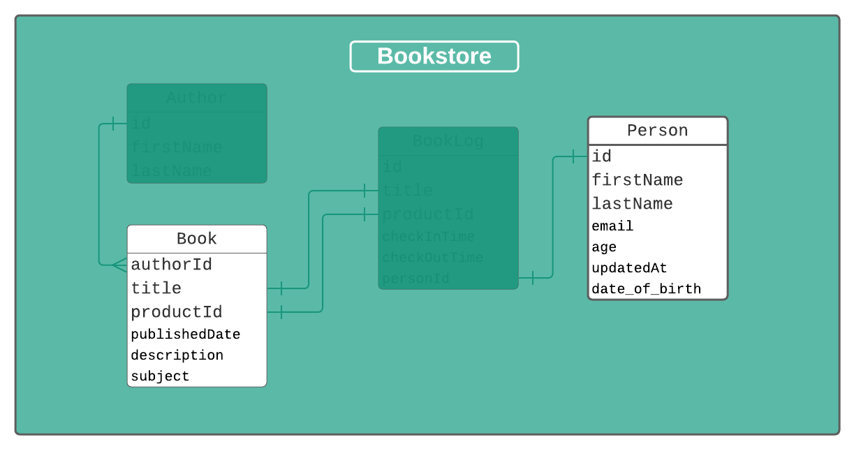 Blank diagram - Page 1 (9).png