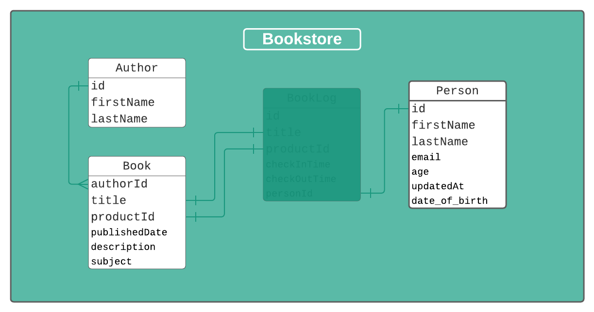 Blank diagram - Page 1 (10).png