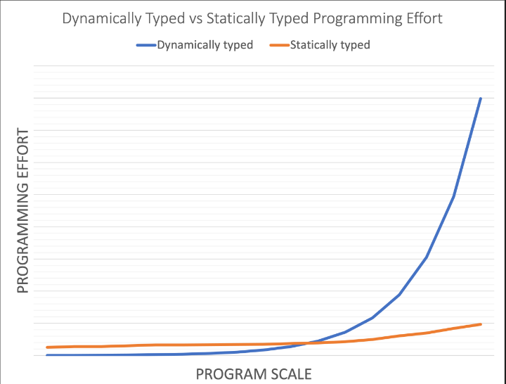static vs dynamic typed lang.png