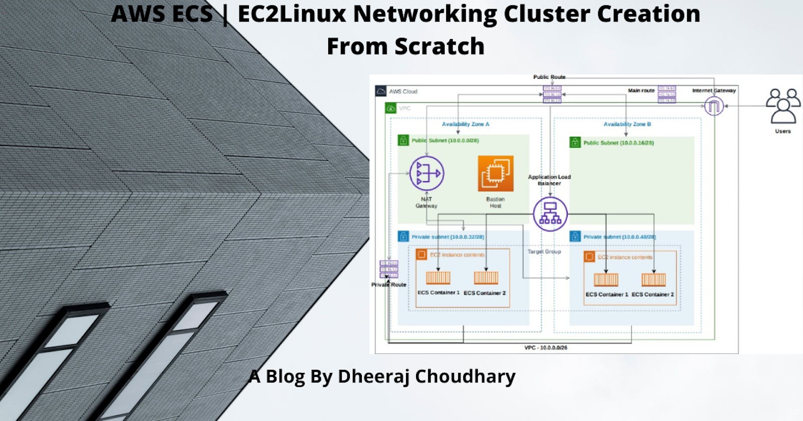 AWS ECS | EC2Linux Networking Cluster Creation From Scratch