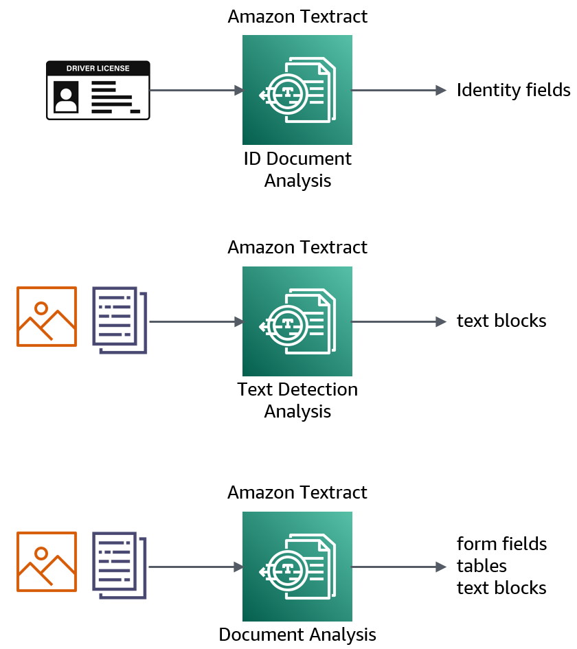 diagram-textract.png