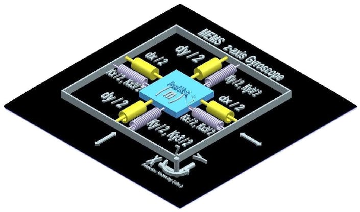 Schematic-showing-MEMS-gyroscope-model.png