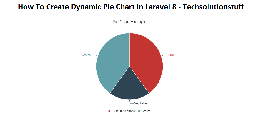 how_to_create_dynamic_pie_chart_in_laravel_8_output.png
