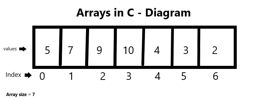 Array diagram size.png