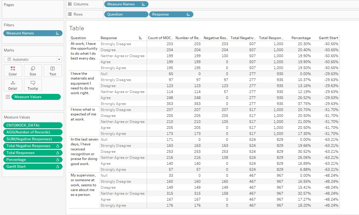 Analyzing Survey Data in Tableau: Diverging Stacked Bar Charts