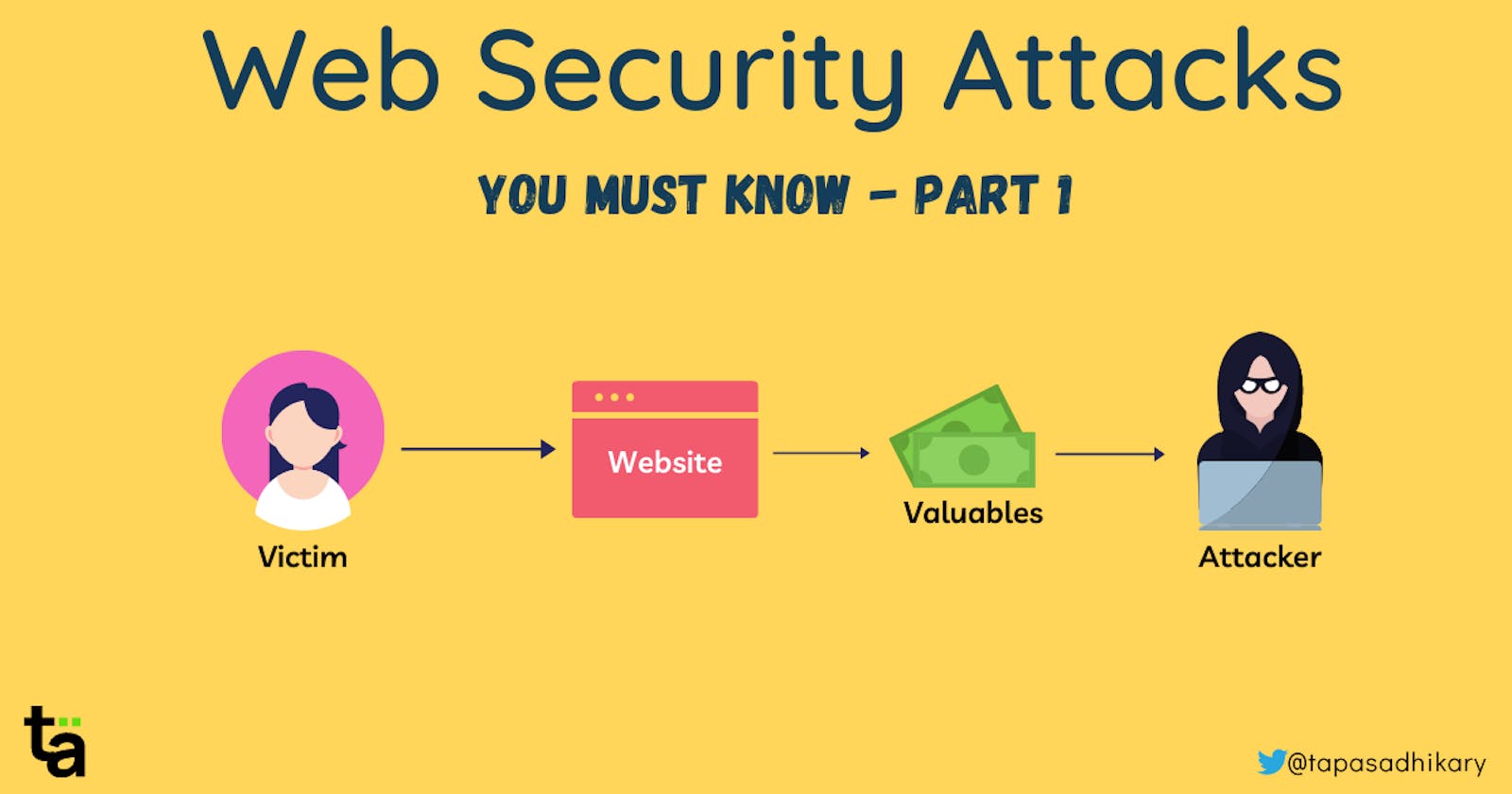 Web security attacks you must know - Part 1