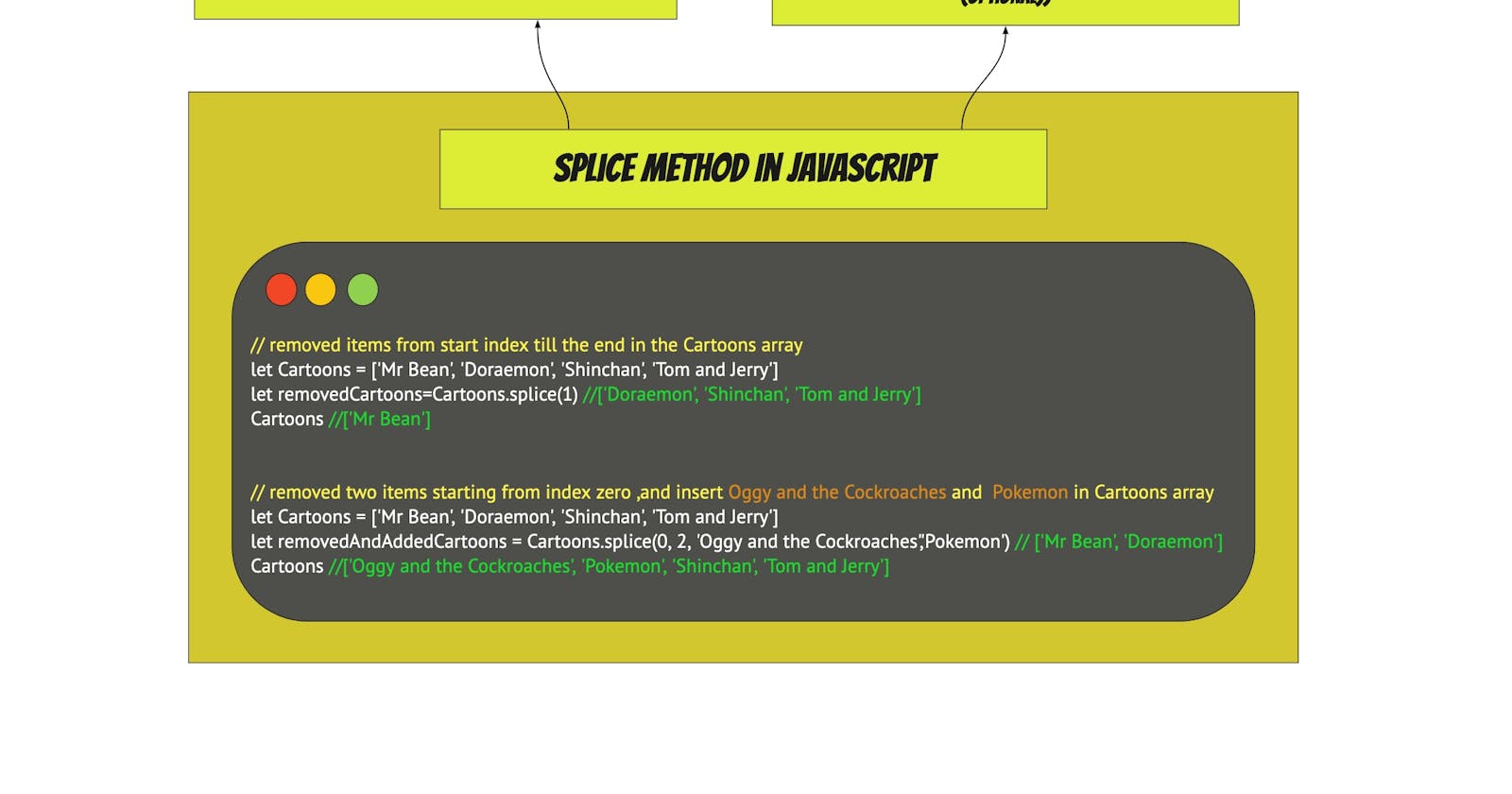 All About Splice() Method In Javascript