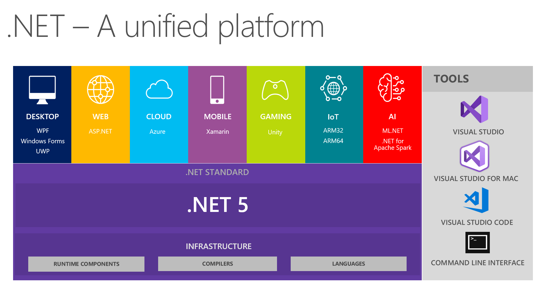 ASP.NET Core Advance Concept