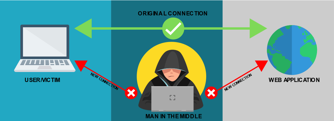 man-in-the-middle-attack (1).png